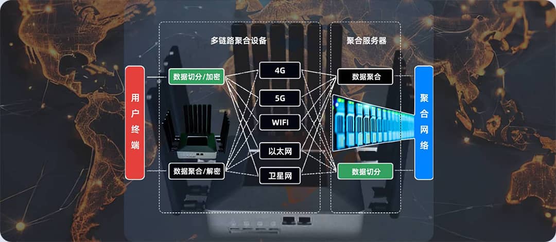 聚合原理图